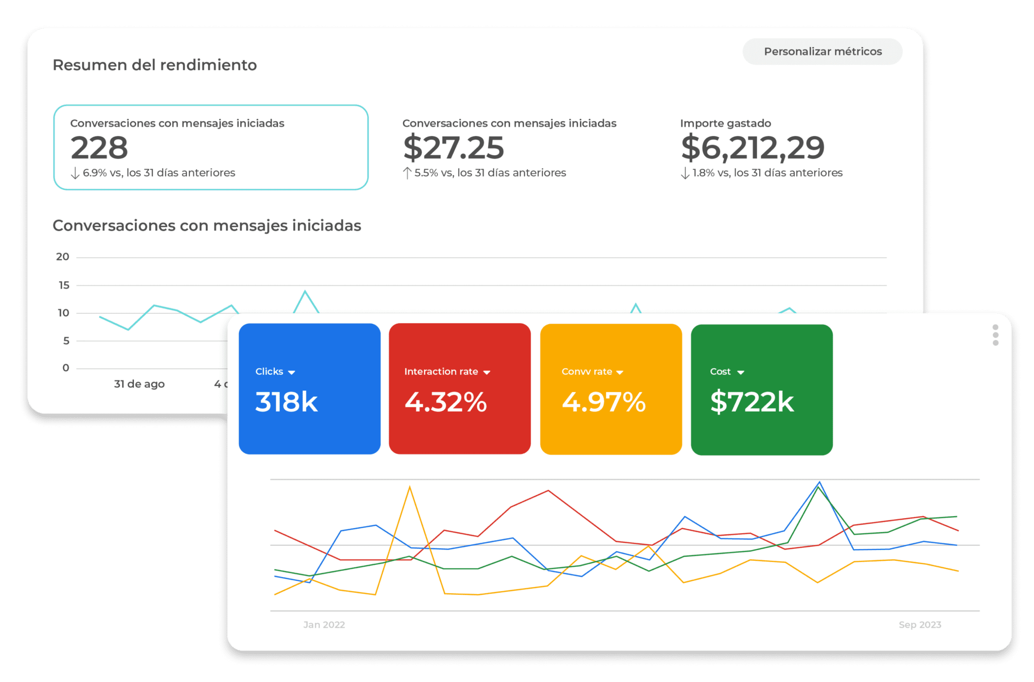 Sectores que se benefician de Google Ads en México