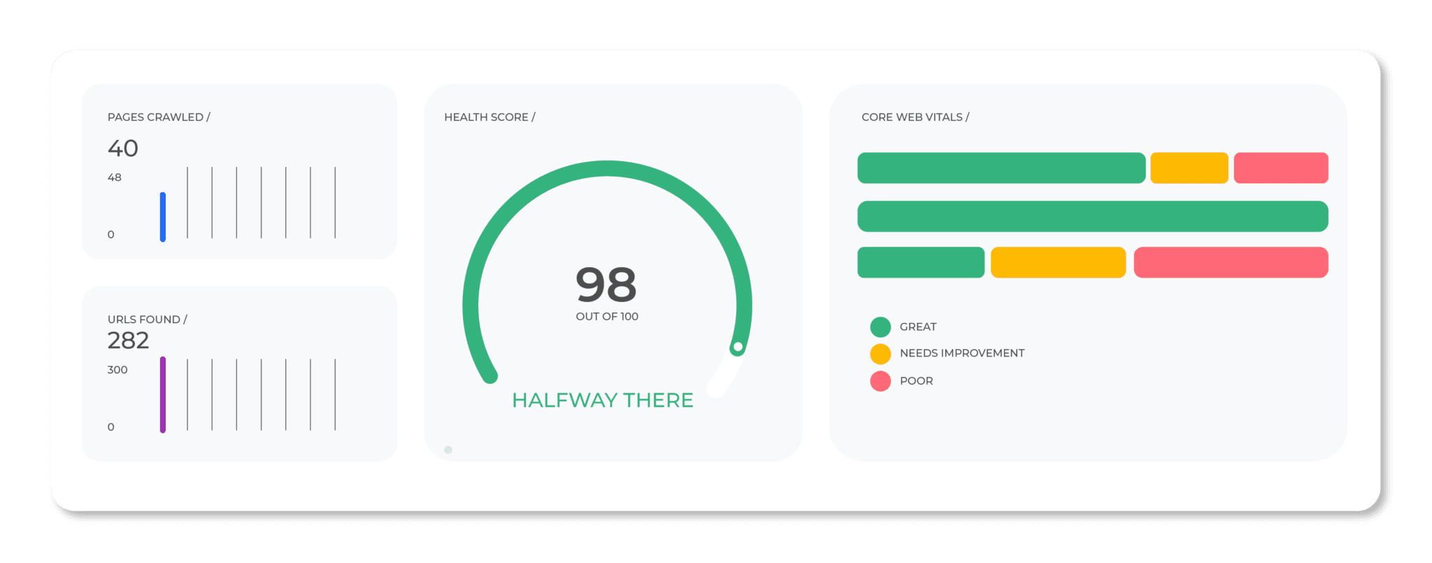 Diagrama de estrategia SEO
